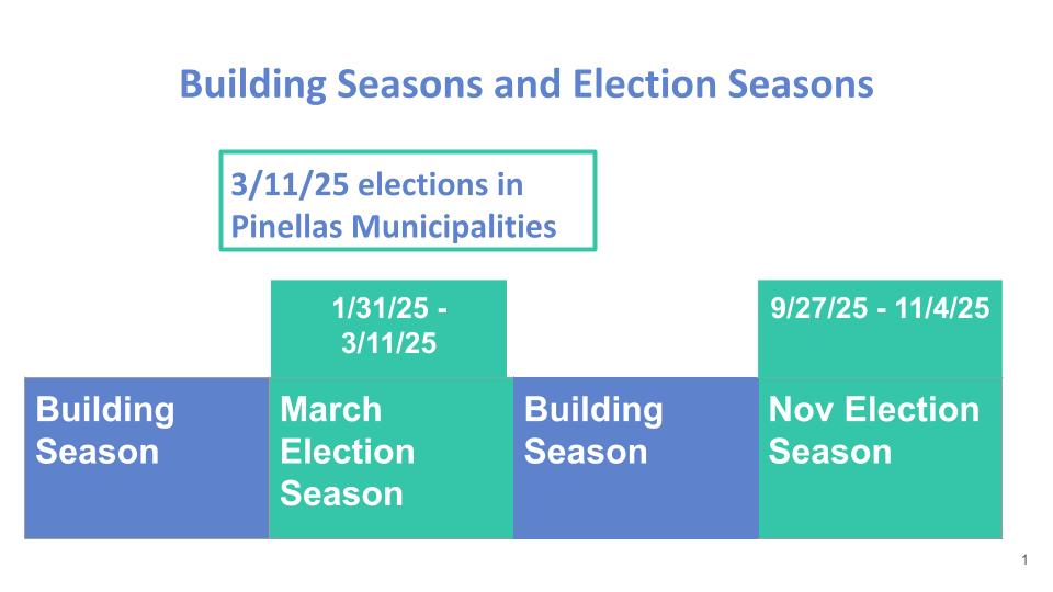 Buildng Seasons and Electon Seasons 2025